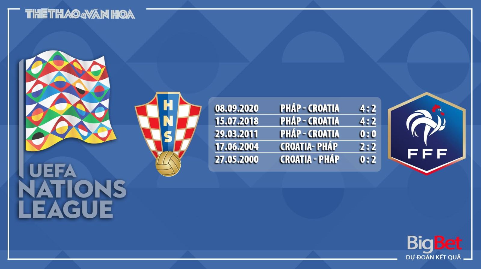 Keo nha cai, Kèo nhà cái, Croatia vs Pháp, Trực tiếp bóng đá UEFA Nations League, soi kèo Pháp đấu với Croatia, Kèo bóng đá Pháp, Kèo bóng đá Croatia, kèo bóng đá