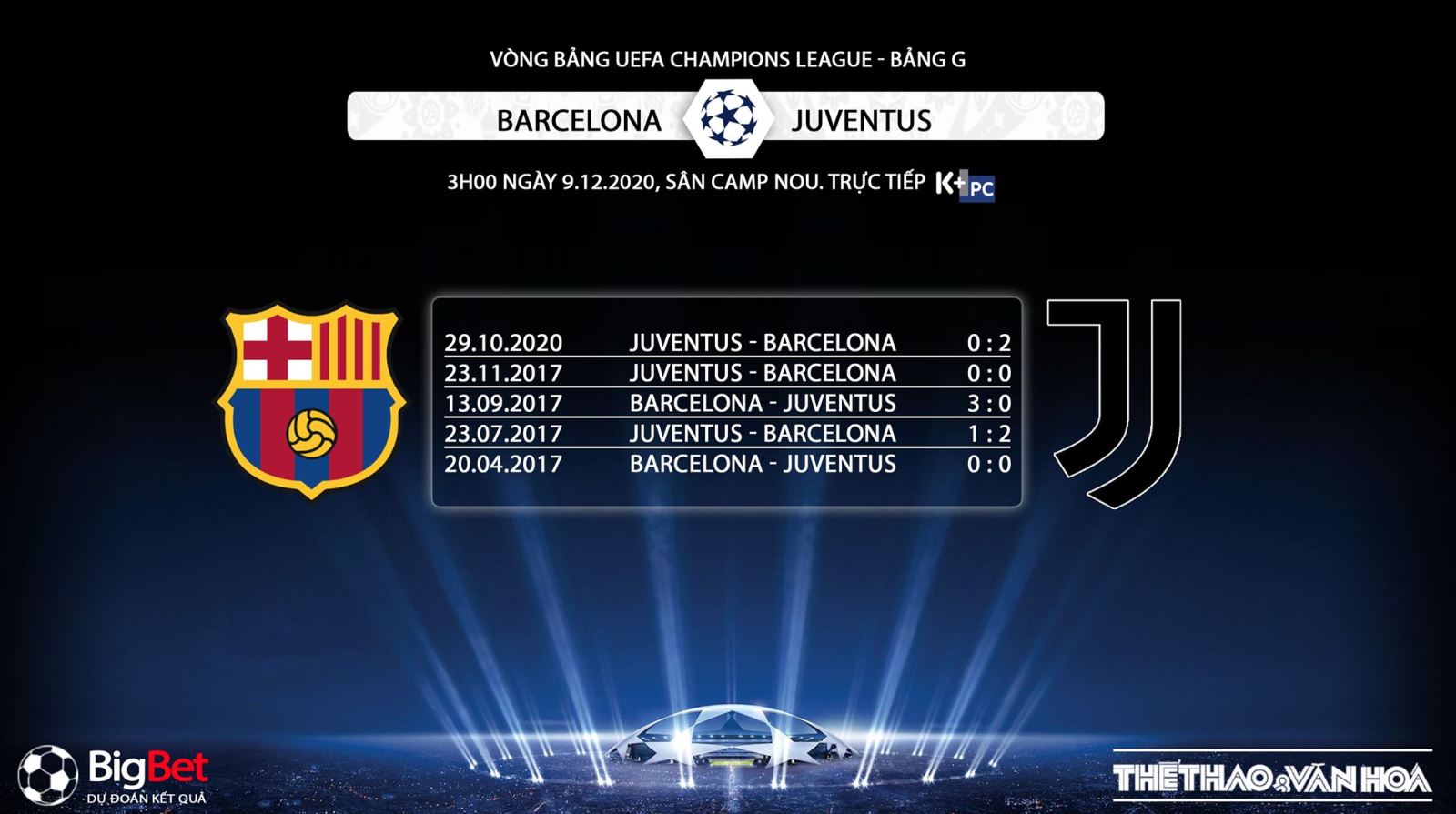 Keo nha cai, kèo nhà cái, Barcelona vs Juventus, Trực tiếp bóng đá, Cúp C1 châu Âu, soi kèo Barcelona đấu với Juventus, trực tiếp vòng bảng Champions League, kèo Barca