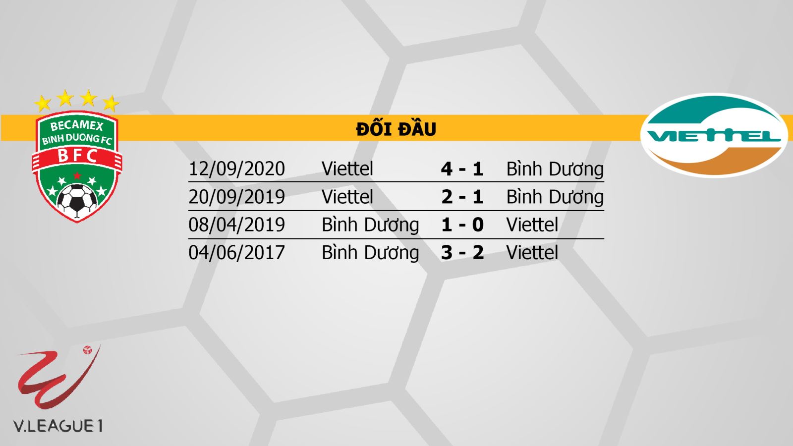 Keo nha cai, kèo nhà cái, Soi kèo bóng đá, Bình Dương vs Viettel, BĐTV, Trực tiếp Bình Dương đấu với Viettel, Lịch thi đấu V-League vòng 13, Trực tiếp bóng đá Việt Nam