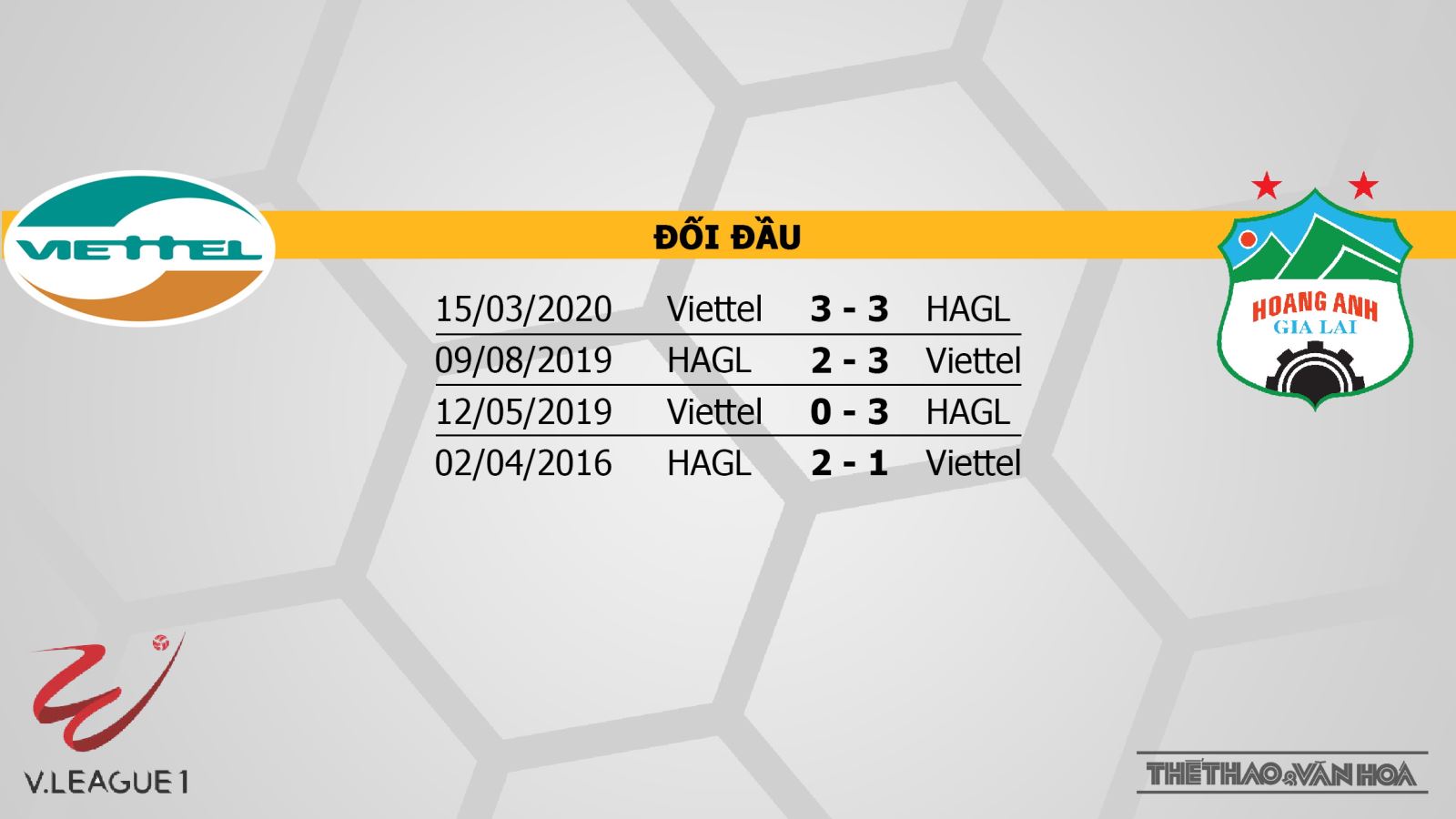 keo nha cai, Kèo nhà cái, Viettel vs HAGL, Trực tiếp bóng đá, Bóng đá Việt Nam, BĐTV, trực tiếp HAGL đấu với Viettel, soi kèo HAGL vs Viettel, truc tiep bong da