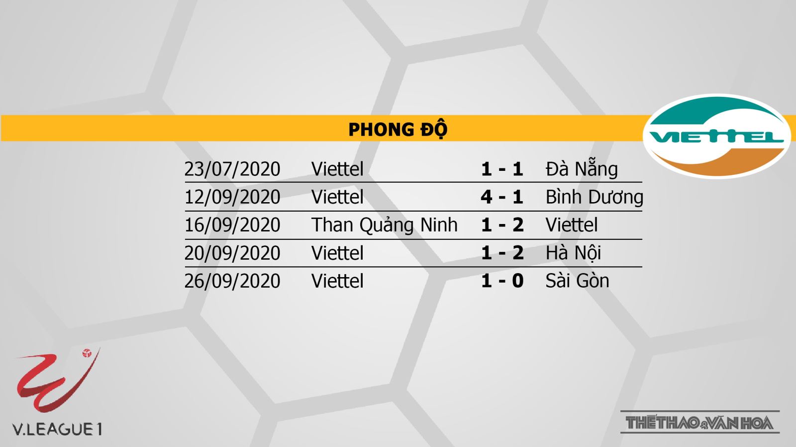 Keo nha cai, kèo nhà cái, Soi kèo bóng đá, Bình Dương vs Viettel, BĐTV, Trực tiếp Bình Dương đấu với Viettel, Lịch thi đấu V-League vòng 13, Trực tiếp bóng đá Việt Nam