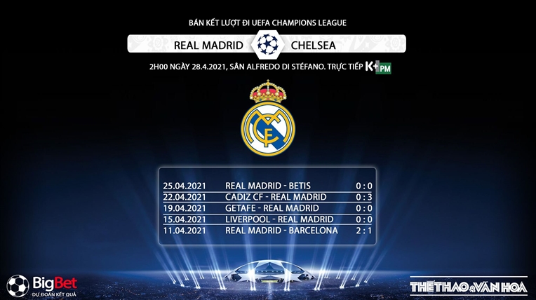 trực tiếp bóng đá, K+, K+PM, Real Madrid vs Chelsea, truc tiep bong da, Real - Chelsea, trực tiếp bóng đá hôm nay, Real Madrid, xem bóng đá, kèo nhà cái, Cúp C1