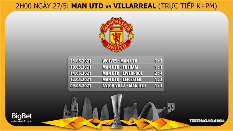 Trực tiếp bóng đá, K+, K+M, Villarreal vs MU, truc tiep bong da, Man utd - Villarreal, trực tiếp bóng đá hôm nay, Xem Man Utd, xem bóng đá, trực tiếp chung kết C2, Xem K+