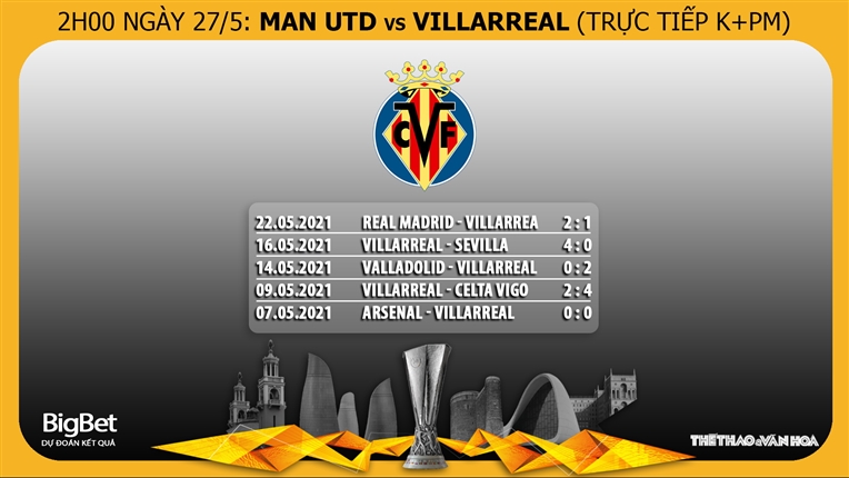 Trực tiếp bóng đá, K+, K+M, Villarreal vs MU, truc tiep bong da, Man utd - Villarreal, trực tiếp bóng đá hôm nay, Xem Man Utd, xem bóng đá, trực tiếp chung kết C2, Xem K+