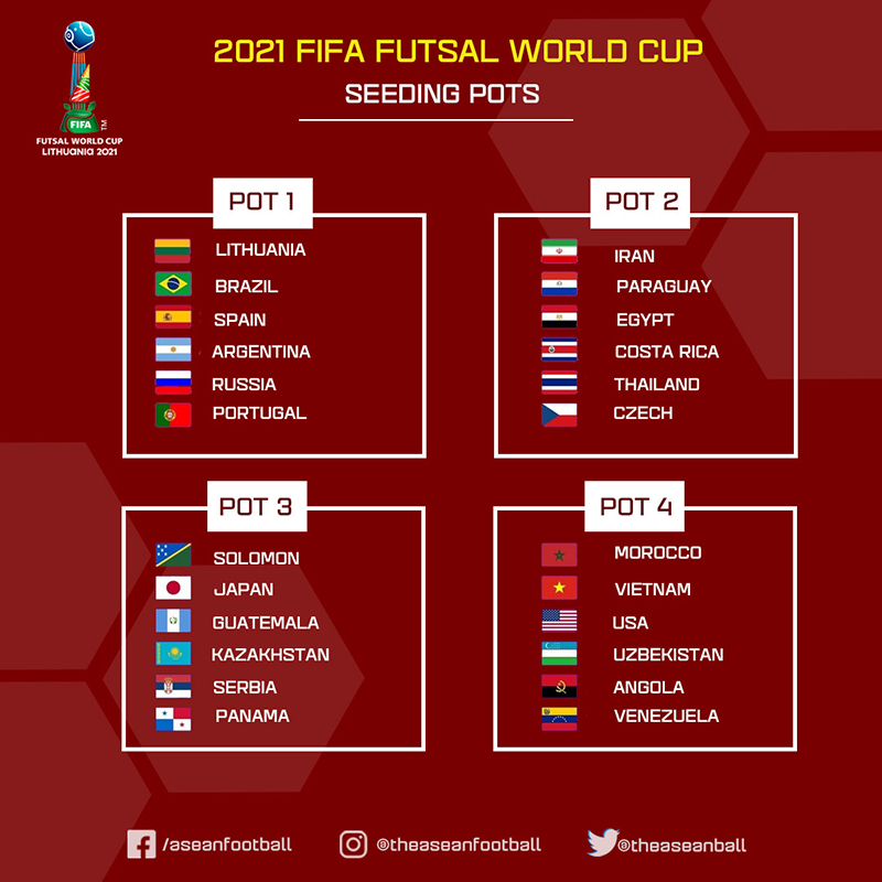 Trực tiếp bốc thăm VCK Futsal World Cup 2020, Futsal Việt Nam, đối thủ của đội Futsal Việt Nam, bảng đấu của Futsal Việt Nam, kết quả bốc thăm VCK World Cup 2021