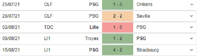 keo nha cai, kèo nhà cái, soi kèo Brest vs PSG, kèo bóng đá trực tuyến, Brest, PSG, TTTT HD, tỷ lệ kèo, trực tiếp bóng đá hôm nay, bóng đá Pháp, Ligue 1