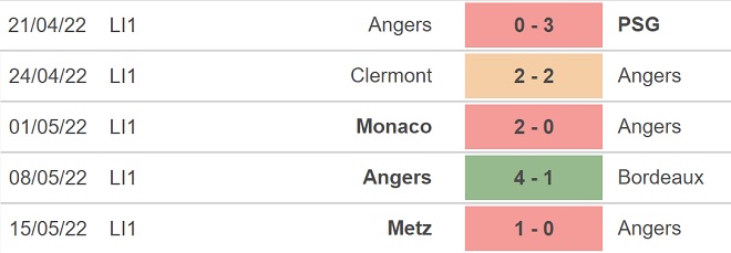 soi kèo Angers vs Montpellier, kèo nhà cái, Angers vs Montpellier, nhận định bóng đá, Angers, Montpellier, keo nha cai, dự đoán bóng đá, ligue 1, bóng đá Pháp, keonhacai