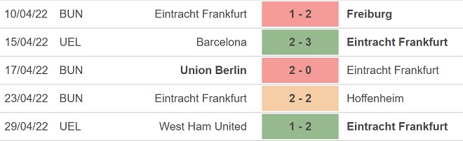 soi kèo Leverkusen vs Frankfurt, kèo nhà cái, Leverkusen vs Frankfurt, nhận định bóng đá, Leverkusen, Frankfurt, keo nha cai, dự đoán bóng đá, Bundesliga, bóng đá Đức