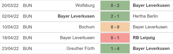 soi kèo Leverkusen vs Frankfurt, kèo nhà cái, Leverkusen vs Frankfurt, nhận định bóng đá, Leverkusen, Frankfurt, keo nha cai, dự đoán bóng đá, Bundesliga, bóng đá Đức