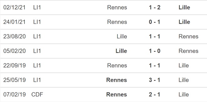 soi kèo Lille vs Rennes, kèo nhà cái, Lille vs Rennes, nhận định bóng đá, Lille, Rennes, keo nha cai, dự đoán bóng đá, ligue 1, bóng đá Pháp, keonhacai