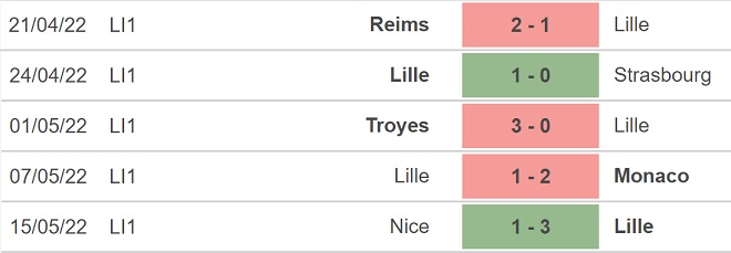 soi kèo Lille vs Rennes, kèo nhà cái, Lille vs Rennes, nhận định bóng đá, Lille, Rennes, keo nha cai, dự đoán bóng đá, ligue 1, bóng đá Pháp, keonhacai