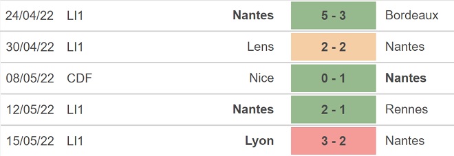soi kèo Nantes vs St. Etienne, kèo nhà cái, Nantes vs St. Etienne, nhận định bóng đá, Nantes, St. Etienne, keo nha cai, dự đoán bóng đá, ligue 1, bóng đá Pháp, keonhacai