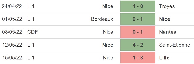 soi kèo Reims vs Nice, kèo nhà cái, Reims vs Nice, nhận định bóng đá, Reims, Nice, keo nha cai, dự đoán bóng đá, ligue 1, bóng đá Pháp, keonhacai