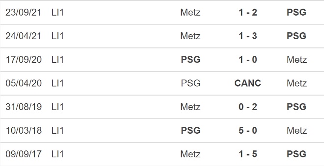 soi kèo PSG vs Metz, kèo nhà cái, PSG vs Metz, nhận định bóng đá, PSG, Metz, keo nha cai, dự đoán bóng đá, ligue 1, bóng đá Pháp, keonhacai, kèo PSG, kèo Metz