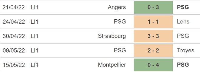 soi kèo PSG vs Metz, kèo nhà cái, PSG vs Metz, nhận định bóng đá, PSG, Metz, keo nha cai, dự đoán bóng đá, ligue 1, bóng đá Pháp, keonhacai, kèo PSG, kèo Metz