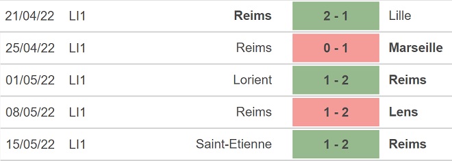soi kèo Reims vs Nice, kèo nhà cái, Reims vs Nice, nhận định bóng đá, Reims, Nice, keo nha cai, dự đoán bóng đá, ligue 1, bóng đá Pháp, keonhacai