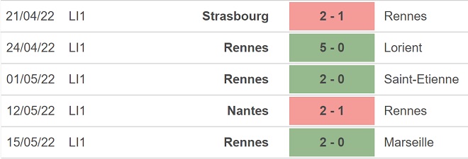 soi kèo Lille vs Rennes, kèo nhà cái, Lille vs Rennes, nhận định bóng đá, Lille, Rennes, keo nha cai, dự đoán bóng đá, ligue 1, bóng đá Pháp, keonhacai