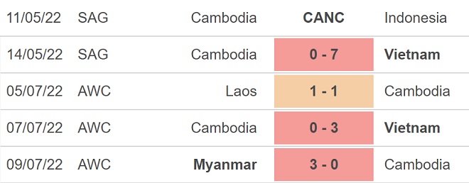 nữ Campuchia vs nữ Timor Leste, kèo nhà cái, soi kèo nữ Campuchia vs nữ Timor Leste, nhận định bóng đá, nữ Campuchia, nữ Timor Leste, keo nha cai, dự đoán bóng đá