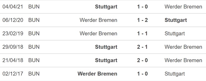 Werder Bremen vs Stuttgart, kèo nhà cái, soi kèo Werder Bremen vs Stuttgart, nhận định bóng đá, Werder Bremen, Stuttgart, keo nha cai, dự đoán bóng đá, bundesliga
