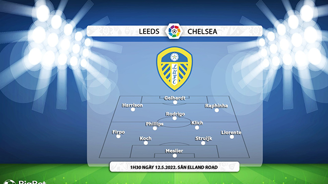 soi kèo Leeds vs Chelsea, kèo nhà cái, Leeds vs Chelsea, nhận định bóng đá, Leeds, Chelsea, keo nha cai, dự đoán bóng đá, Ngoại hạng Anh