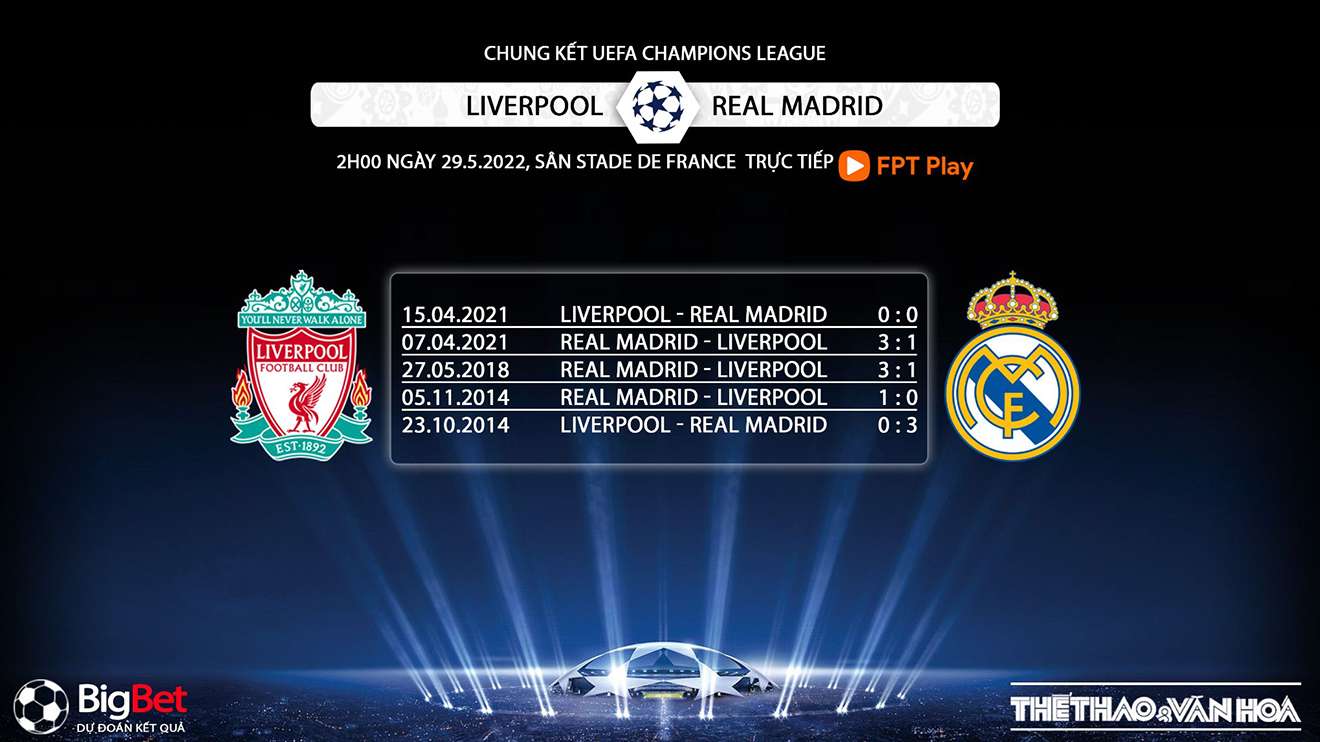 Liverpool vs Real Madrid, nhận định bóng đá, soi kèo Liverpool vs Real Madrid, kèo nhà cái, Liverpool, Real Madrid, keo nha cai, dự đoán bóng đá, Cúp C1, Champions League