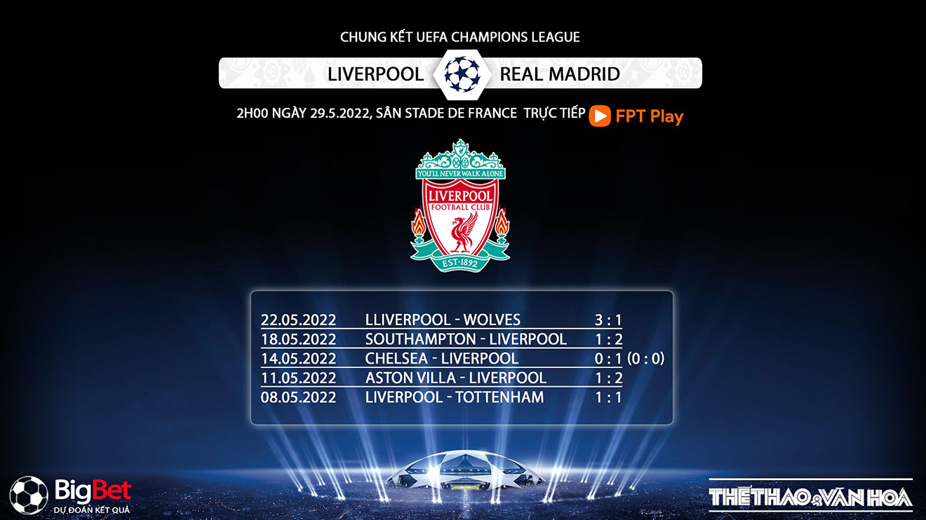 Liverpool vs Real Madrid, nhận định bóng đá, soi kèo Liverpool vs Real Madrid, kèo nhà cái, Liverpool, Real Madrid, keo nha cai, dự đoán bóng đá, Cúp C1, Champions League