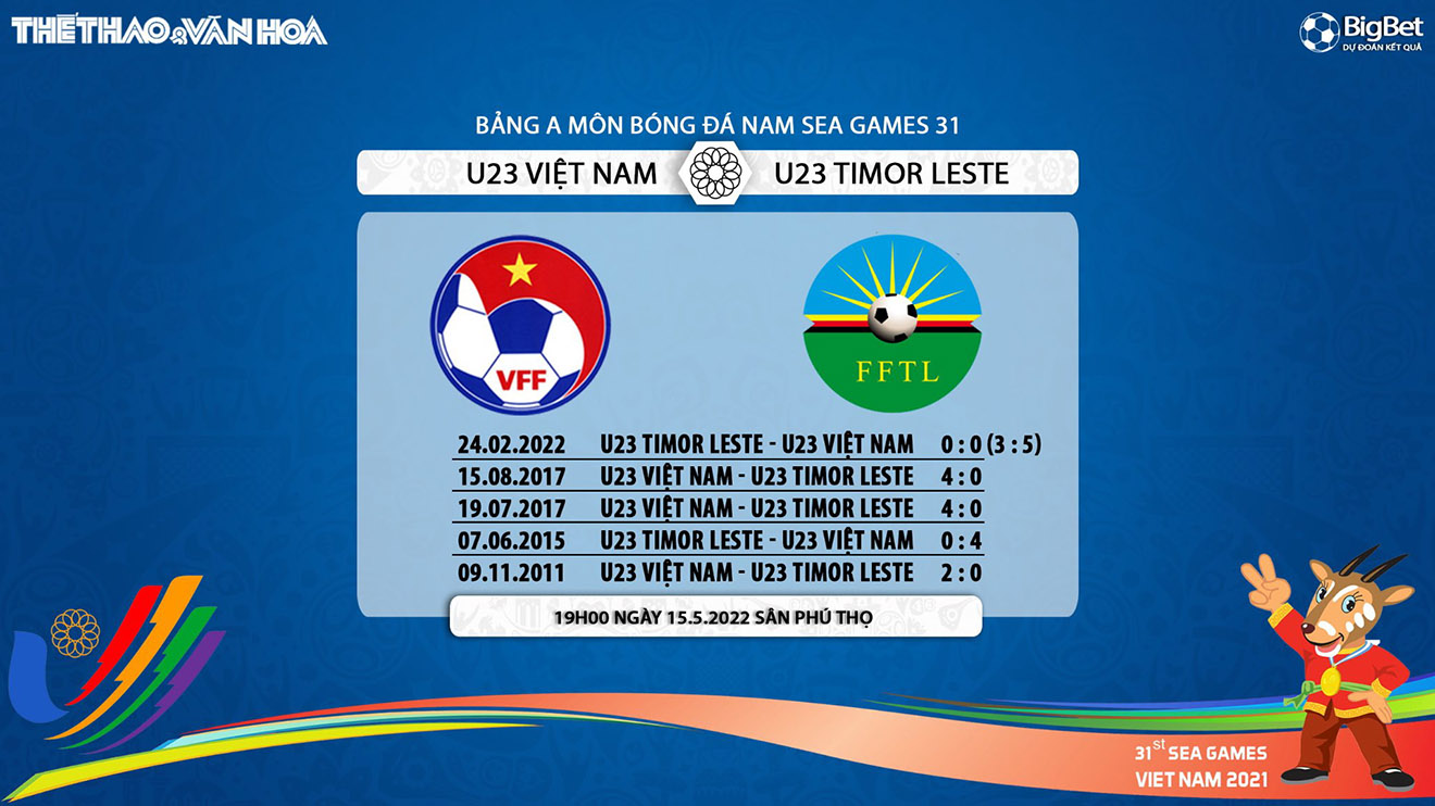 soi kèo U23 Việt Nam vs U23 Timor Leste, nhận định bóng đá, U23 Việt Nam vs U23 Timor Leste, kèo nhà cái, U23 Việt Nam, U23 Timor Leste, keo nha cai, dự đoán bóng đá