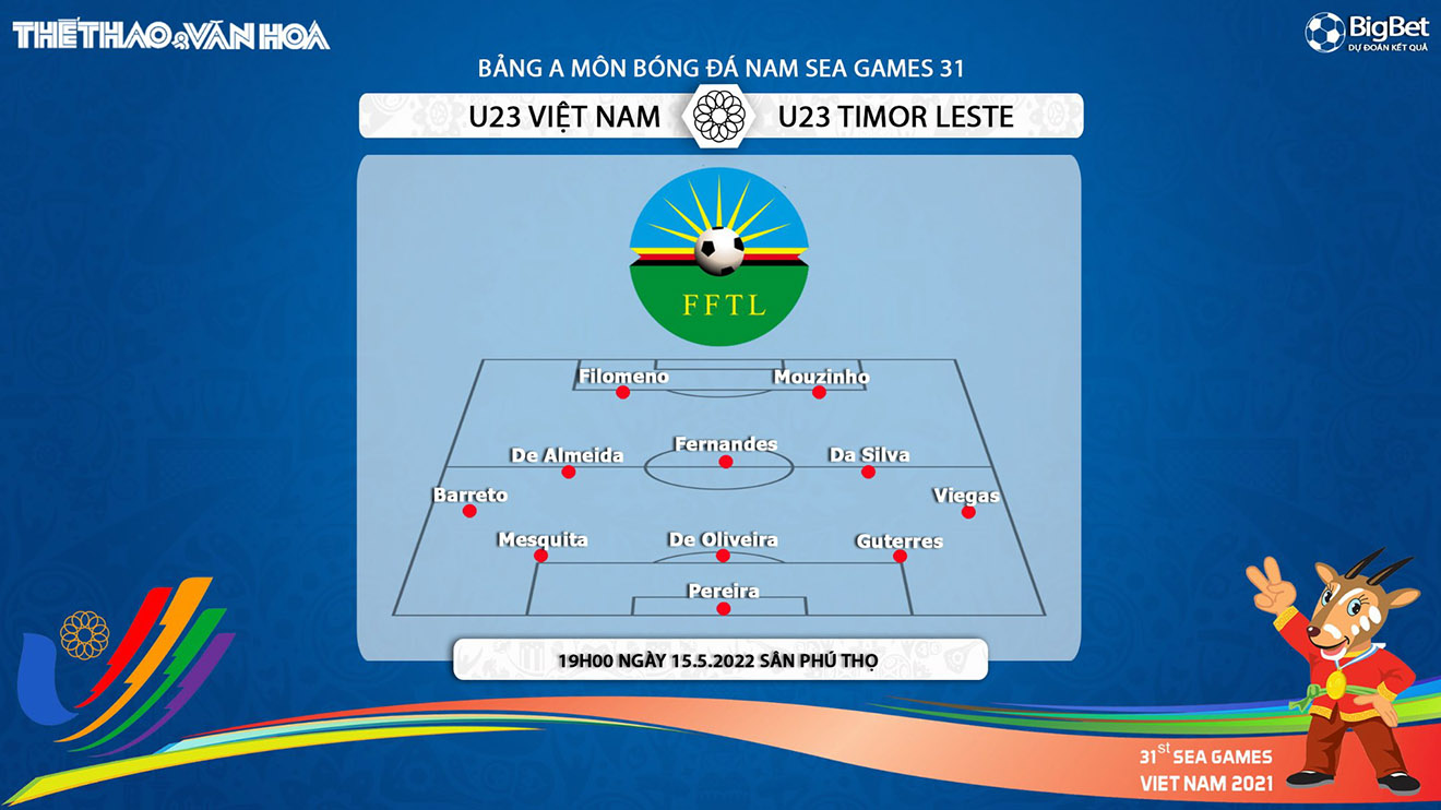 soi kèo U23 Việt Nam vs U23 Timor Leste, nhận định bóng đá, U23 Việt Nam vs U23 Timor Leste, kèo nhà cái, U23 Việt Nam, U23 Timor Leste, keo nha cai, dự đoán bóng đá