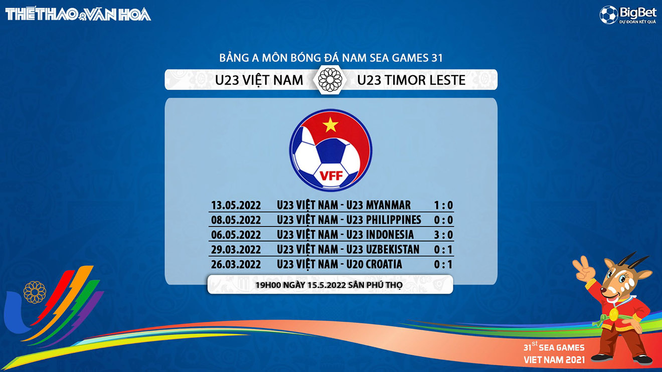 soi kèo U23 Việt Nam vs U23 Timor Leste, nhận định bóng đá, U23 Việt Nam vs U23 Timor Leste, kèo nhà cái, U23 Việt Nam, U23 Timor Leste, keo nha cai, dự đoán bóng đá