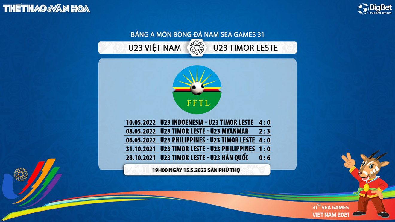 soi kèo U23 Việt Nam vs U23 Timor Leste, nhận định bóng đá, U23 Việt Nam vs U23 Timor Leste, kèo nhà cái, U23 Việt Nam, U23 Timor Leste, keo nha cai, dự đoán bóng đá