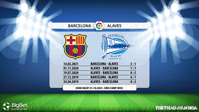 Barcelona vs Alaves, kèo nhà cái, soi kèo Barcelona vs Alaves, nhận định bóng đá, Barcelona, Alaves, keo nha cai, dự đoán bóng đá, La Liga, bóng đá Tây Ban Nha