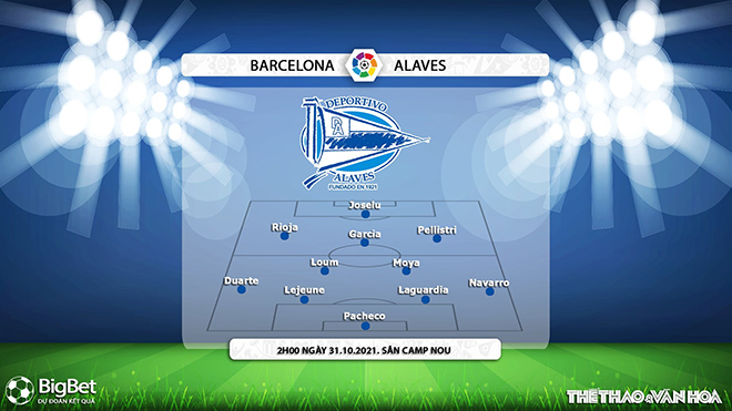 Barcelona vs Alaves, kèo nhà cái, soi kèo Barcelona vs Alaves, nhận định bóng đá, Barcelona, Alaves, keo nha cai, dự đoán bóng đá, La Liga, bóng đá Tây Ban Nha