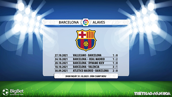 Barcelona vs Alaves, kèo nhà cái, soi kèo Barcelona vs Alaves, nhận định bóng đá, Barcelona, Alaves, keo nha cai, dự đoán bóng đá, La Liga, bóng đá Tây Ban Nha