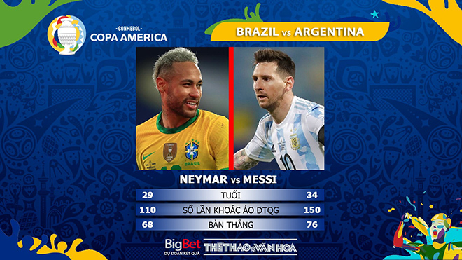 keo nha cai, keo bong da, kèo nhà cái, soi kèo Brazil vs Argentina, kèo bóng đá Brazil vs Argentina, BĐTV, trực tiếp bóng đá hôm nay, ty le keo, tỷ lệ kèo, Copa America 2021