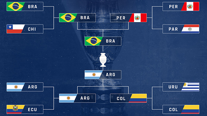 keo nha cai, keo bong da, kèo nhà cái, soi kèo Brazil vs Argentina, kèo bóng đá Brazil vs Argentina, BĐTV, trực tiếp bóng đá hôm nay, ty le keo, tỷ lệ kèo, Copa America 2021