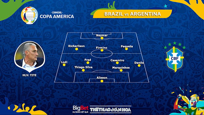 keo nha cai, keo bong da, kèo nhà cái, soi kèo Brazil vs Argentina, kèo bóng đá Brazil vs Argentina, BĐTV, trực tiếp bóng đá hôm nay, ty le keo, tỷ lệ kèo, Copa America 2021