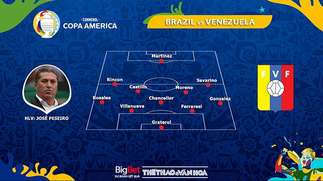 keo nha cai, keo bong da, kèo nhà cái, soi kèo bóng đá, ty le keo, tỷ lệ kèo, Brazil vs Venezuela, kèo Brazil vs Venezuela, kèo Copa America 2021, truc tiep bong da