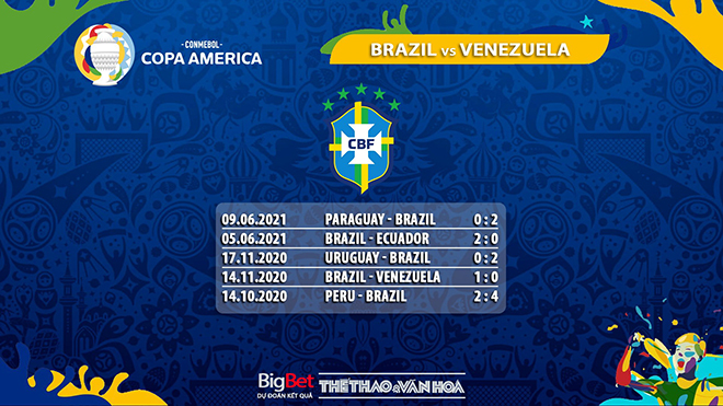 keo nha cai, keo bong da, kèo nhà cái, soi kèo bóng đá, ty le keo, tỷ lệ kèo, Brazil vs Venezuela, kèo Brazil vs Venezuela, kèo Copa America 2021, truc tiep bong da