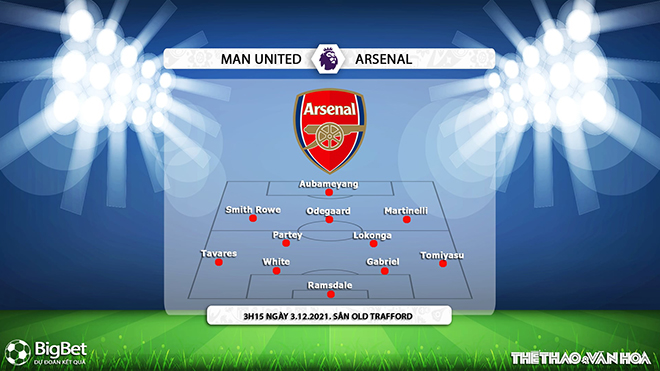 soi kèo MU vs Arsenal, nhận định bóng đá, MU vs Arsenal, kèo nhà cái, MU, Arsenal, keo nha cai, dự đoán bóng đá, bóng đá Ngoại hạng Anh