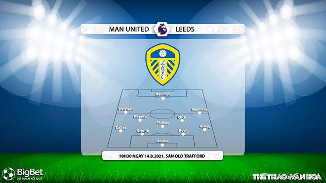 keo nha cai, kèo nhà cái, soi kèo MU vs Leeds, nhận định bóng đá, nhan dinh bóng da, MU, Leeds, keo bong da, kèo bóng đá, Man Utd vs Leeds, tỷ lệ kèo, ty le keo