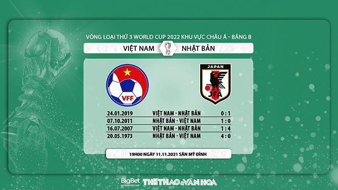 Việt Nam vs Nhật Bản, kèo nhà cái, soi kèo Việt Nam vs Nhật Bản, nhận định bóng đá, Việt Nam, Nhật Bản, keo nha cai, dự đoán bóng đá, vòng loại World Cup 2022 châu Á