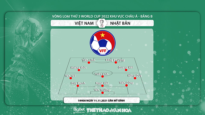 Việt Nam vs Nhật Bản, kèo nhà cái, soi kèo Việt Nam vs Nhật Bản, nhận định bóng đá, Việt Nam, Nhật Bản, keo nha cai, dự đoán bóng đá, vòng loại World Cup 2022 châu Á