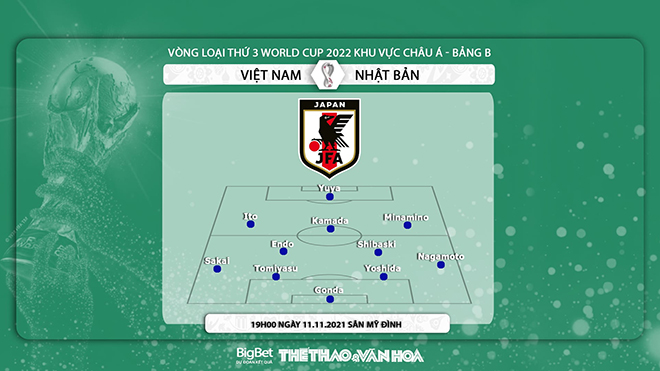 Việt Nam vs Nhật Bản, kèo nhà cái, soi kèo Việt Nam vs Nhật Bản, nhận định bóng đá, Việt Nam, Nhật Bản, keo nha cai, dự đoán bóng đá, vòng loại World Cup 2022 châu Á