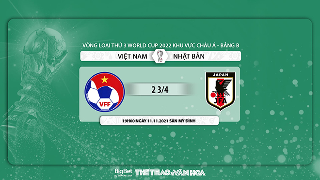 Việt Nam vs Nhật Bản, kèo nhà cái, soi kèo Việt Nam vs Nhật Bản, nhận định bóng đá, Việt Nam, Nhật Bản, keo nha cai, dự đoán bóng đá, vòng loại World Cup 2022 châu Á