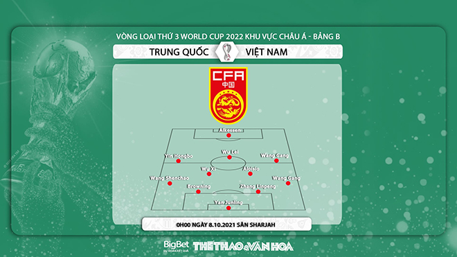 soi kèo Việt Nam vs Trung Quốc, nhận định bóng đá, Việt Nam vs Trung Quốc, kèo nhà cái, Trung Quốc, Việt Nam, dự đoán bóng đá, VN vs TQ, keo nha cai, World Cup 2022