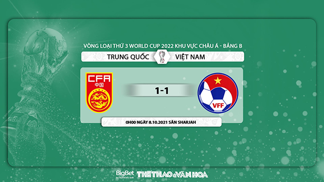 soi kèo Việt Nam vs Trung Quốc, nhận định bóng đá, Việt Nam vs Trung Quốc, kèo nhà cái, Trung Quốc, Việt Nam, dự đoán bóng đá, VN vs TQ, keo nha cai, World Cup 2022