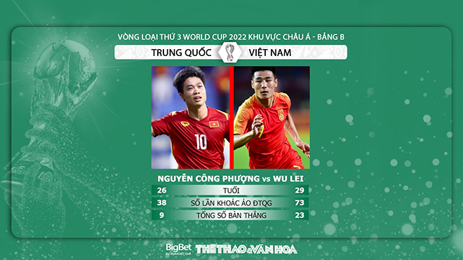 soi kèo Việt Nam vs Trung Quốc, nhận định bóng đá, Việt Nam vs Trung Quốc, kèo nhà cái, Trung Quốc, Việt Nam, dự đoán bóng đá, VN vs TQ, keo nha cai, World Cup 2022