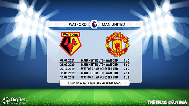 truc tiep bong da, Watford vs MU, k+ sport 1, trực tiếp bóng đá hôm nay, Watford, MU, k+pm trực tiếp bóng đá ngoại hạng anh, trực tiếp MU, xem bóng đá, truc tiep MU