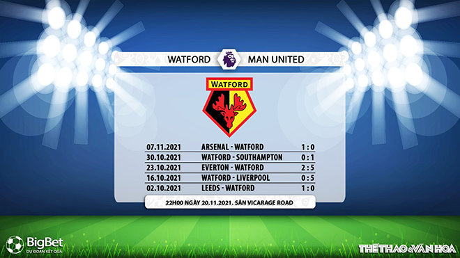 truc tiep bong da, Watford vs MU, k+ sport 1, trực tiếp bóng đá hôm nay, Watford, MU, k+pm trực tiếp bóng đá ngoại hạng anh, trực tiếp MU, xem bóng đá, truc tiep MU