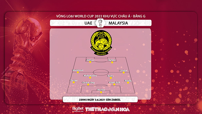 Kèo nhà cái: UAE vs Malaysia, vòng loại World Cup 2022 châu Á. Soi kèo bóng đá UAE đấu với Malaysia. VTV6, VTV5 trực tiếp bóng đá Việt Nam hôm nay.